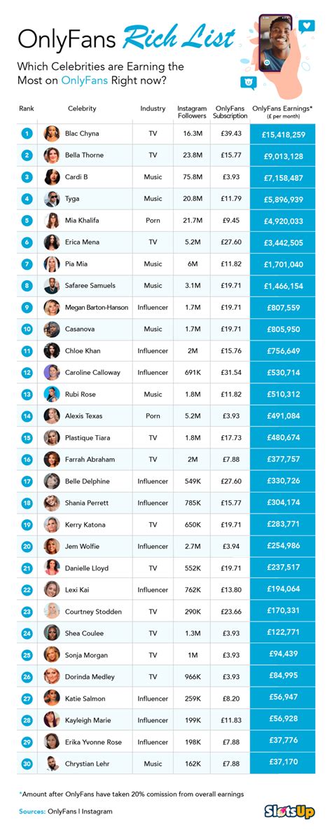 onöyfans|Top 100 OnlyFans Influencers in 2024.